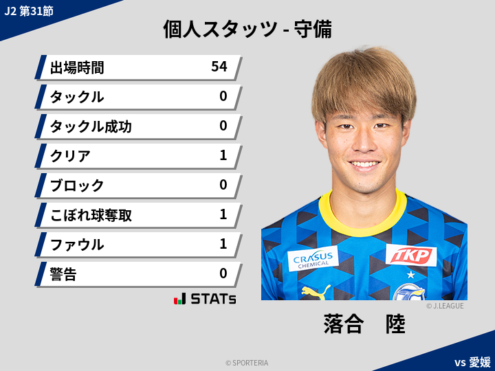 守備スタッツ - 落合　陸