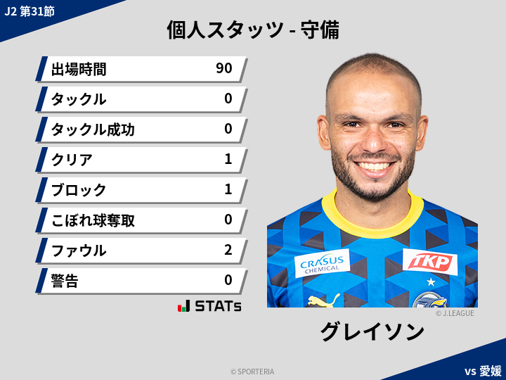 守備スタッツ - グレイソン