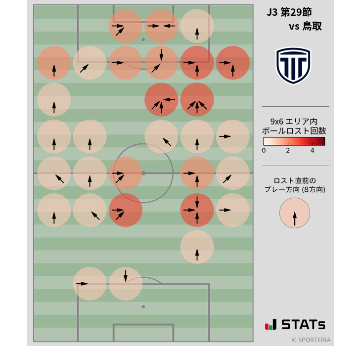 ボールロスト位置