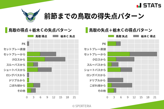 得失点パターン