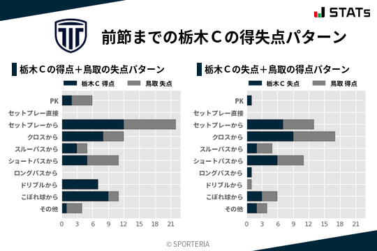 得失点パターン