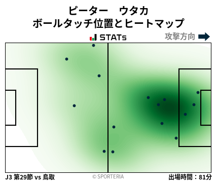 ヒートマップ - ピーター　ウタカ
