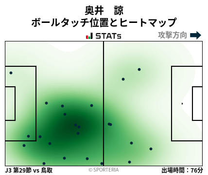 ヒートマップ - 奥井　諒