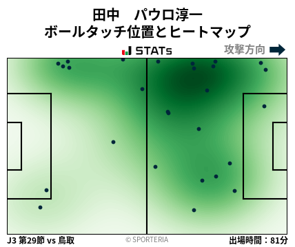 ヒートマップ - 田中　パウロ淳一