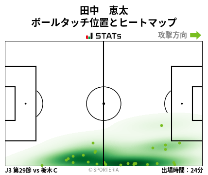 ヒートマップ - 田中　恵太