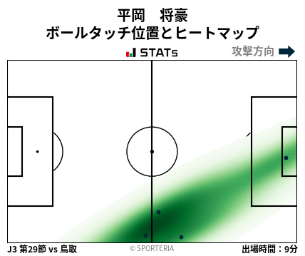 ヒートマップ - 平岡　将豪