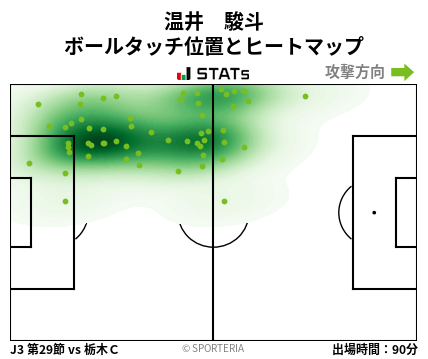ヒートマップ - 温井　駿斗
