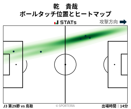 ヒートマップ - 乾　貴哉