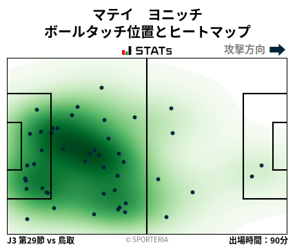 ヒートマップ - マテイ　ヨニッチ