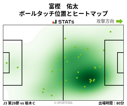 ヒートマップ - 富樫　佑太
