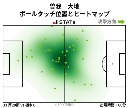 ヒートマップ - 曽我　大地