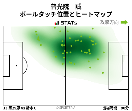 ヒートマップ - 普光院　誠