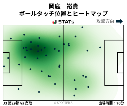 ヒートマップ - 岡庭　裕貴