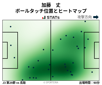 ヒートマップ - 加藤　丈