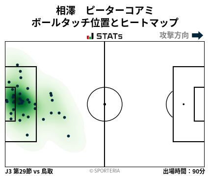 ヒートマップ - 相澤　ピーターコアミ