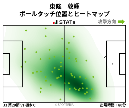 ヒートマップ - 東條　敦輝