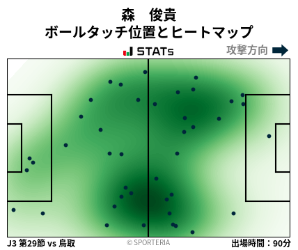 ヒートマップ - 森　俊貴