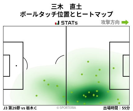 ヒートマップ - 三木　直土