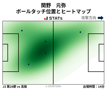 ヒートマップ - 関野　元弥