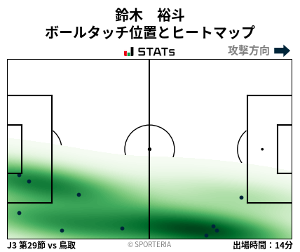 ヒートマップ - 鈴木　裕斗