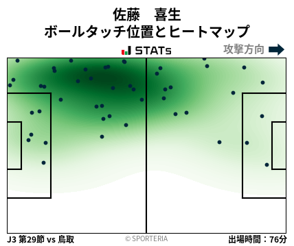 ヒートマップ - 佐藤　喜生