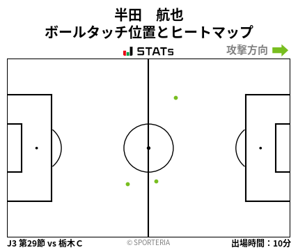 ヒートマップ - 半田　航也