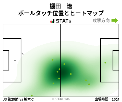 ヒートマップ - 棚田　遼