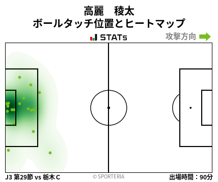 ヒートマップ - 高麗　稜太