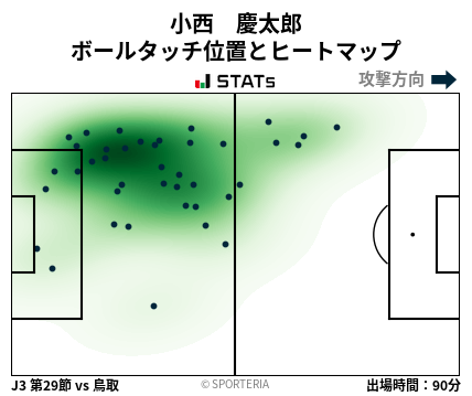 ヒートマップ - 小西　慶太郎