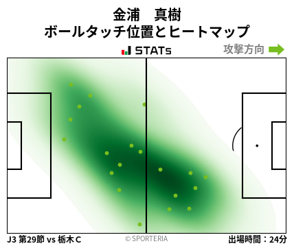 ヒートマップ - 金浦　真樹