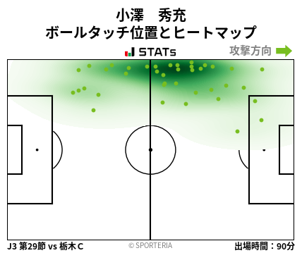 ヒートマップ - 小澤　秀充