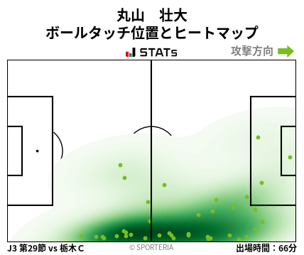 ヒートマップ - 丸山　壮大