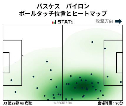 ヒートマップ - バスケス　バイロン