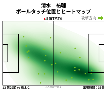 ヒートマップ - 清水　祐輔