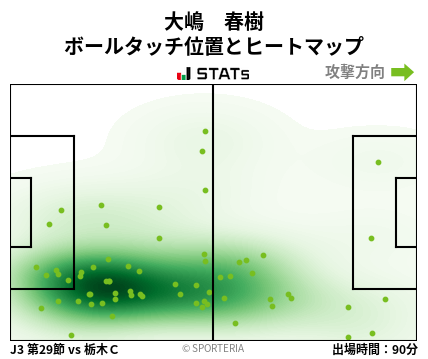 ヒートマップ - 大嶋　春樹