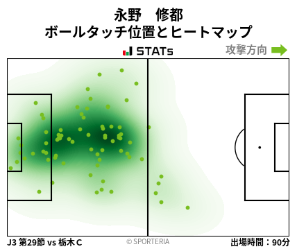 ヒートマップ - 永野　修都