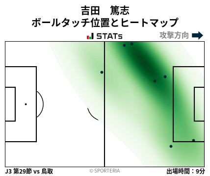 ヒートマップ - 吉田　篤志