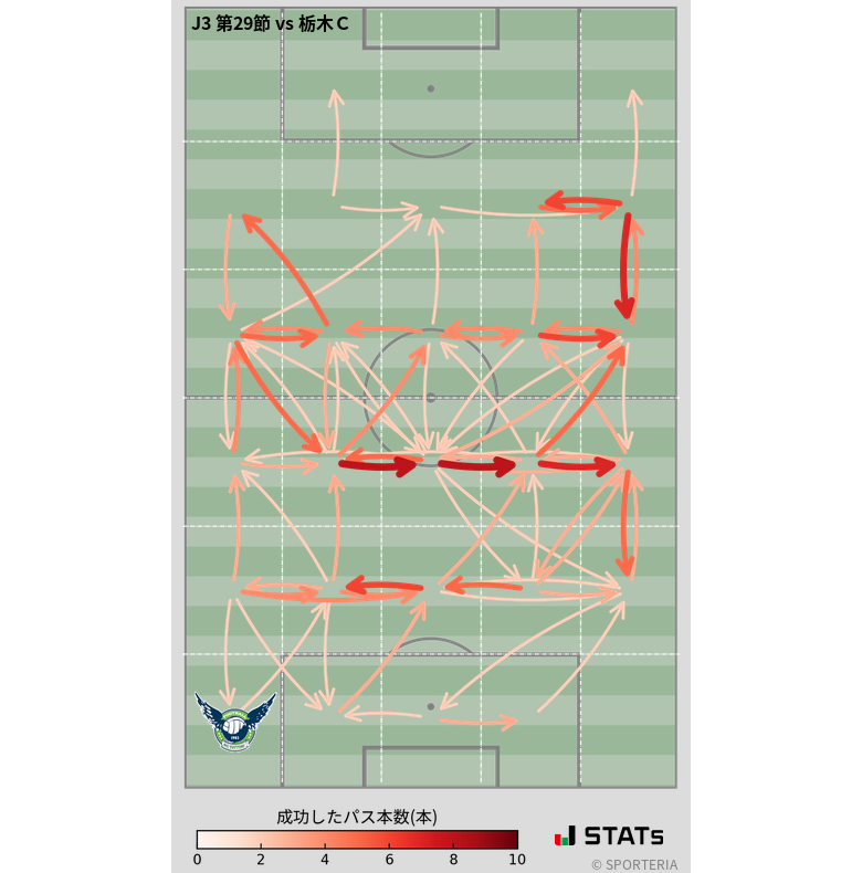 エリア間パス図