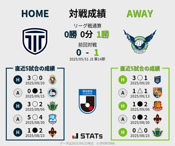 前節までの対戦成績