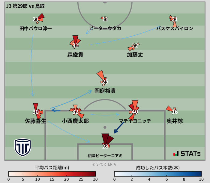 パスソナー・パスネットワーク