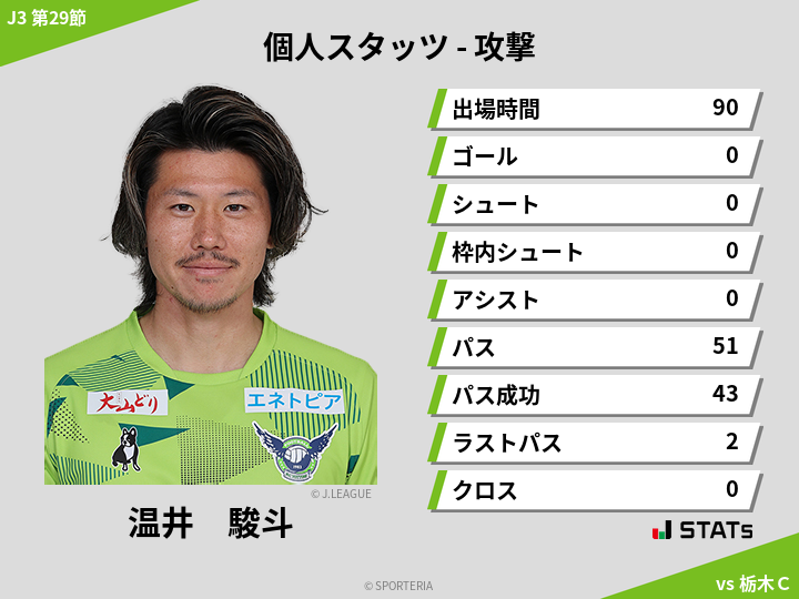 攻撃スタッツ - 温井　駿斗