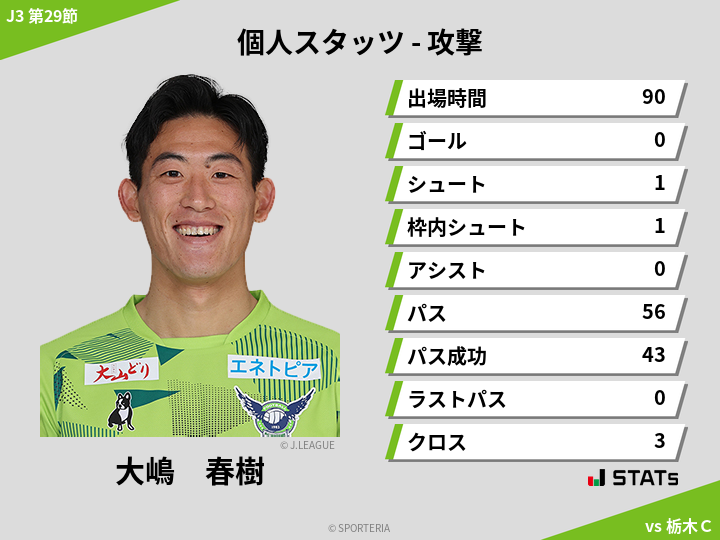 攻撃スタッツ - 大嶋　春樹