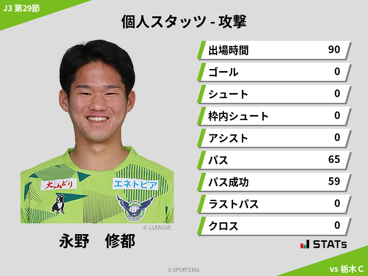 攻撃スタッツ - 永野　修都