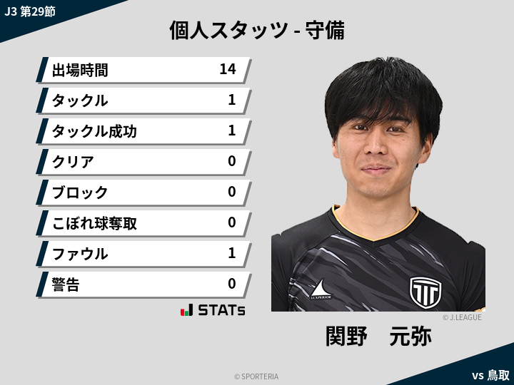 守備スタッツ - 関野　元弥