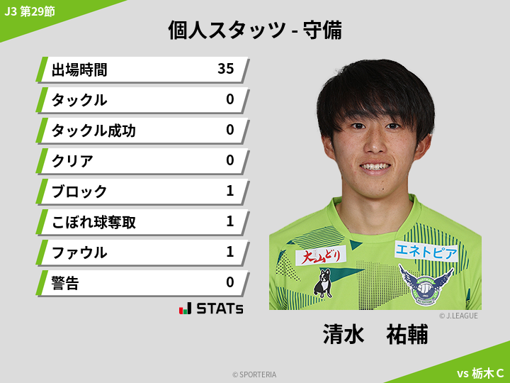 守備スタッツ - 清水　祐輔