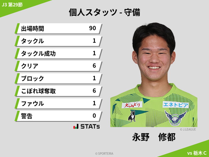 守備スタッツ - 永野　修都