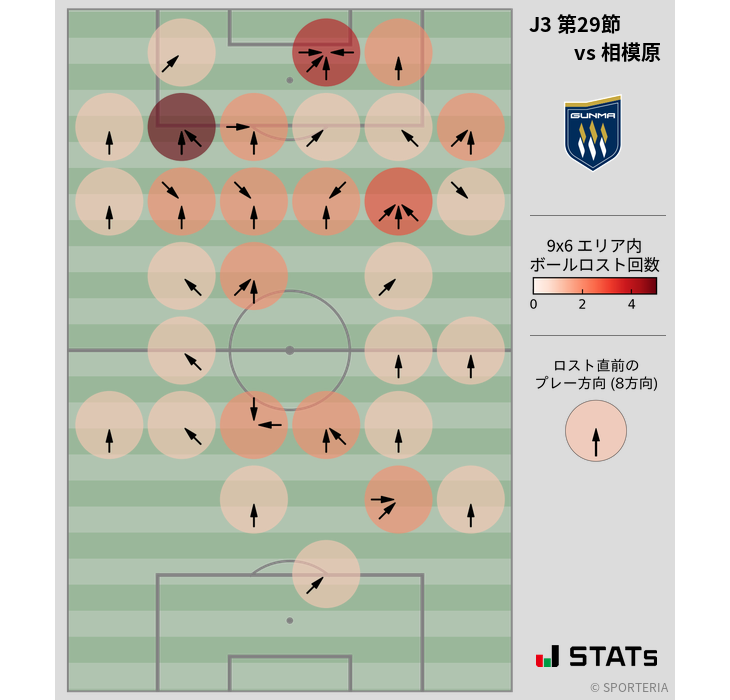 ボールロスト位置