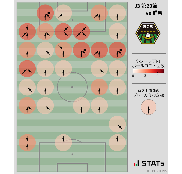 ボールロスト位置