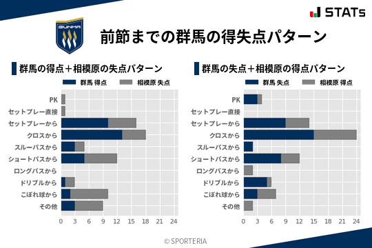 得失点パターン