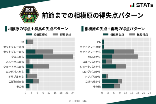 得失点パターン